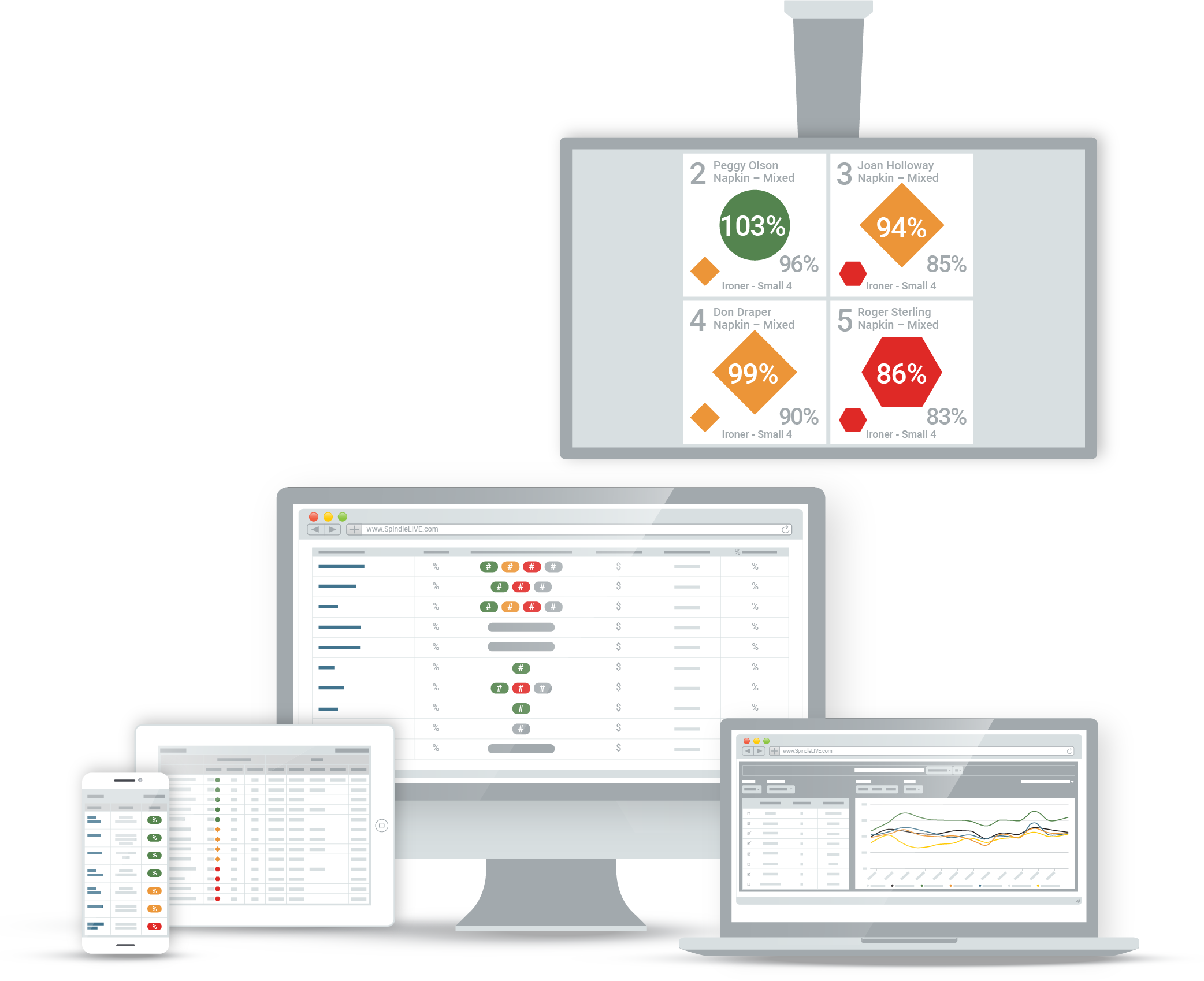 Everything You Need to Know About Spindle
